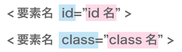 HTMLで属性名を指定