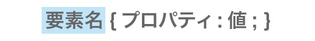 CSSを要素で指定する