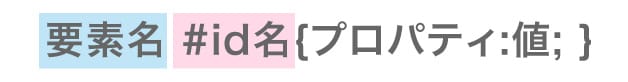 CSSをid属性で指定する
