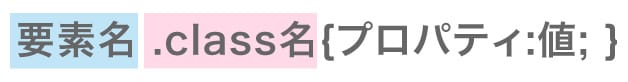 CSSをclass属性で指定する