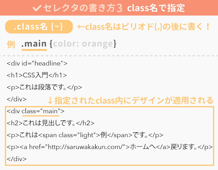 classで指定する