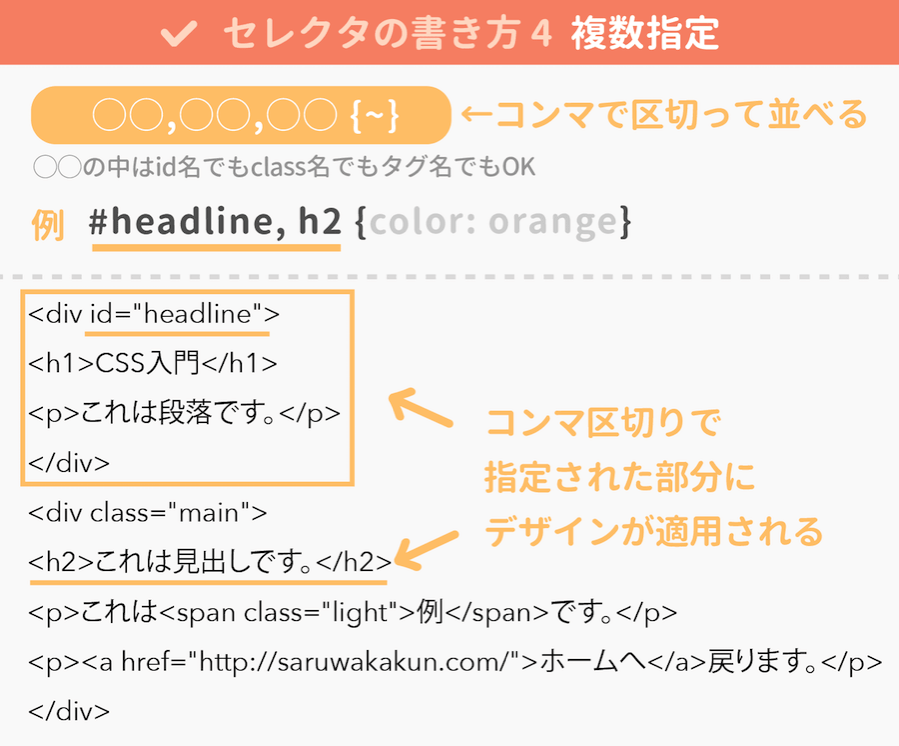 classで指定する