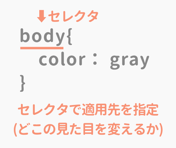 セレクタとは？